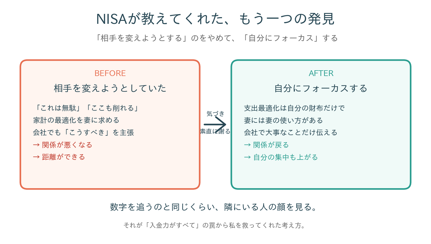フォーカスの図